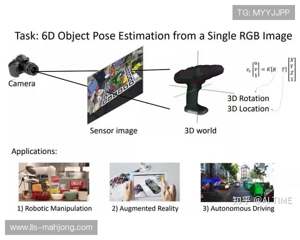 SKY ENGINE AI合成数据训练3D姿态估计模型，解决真实数据缺失难题