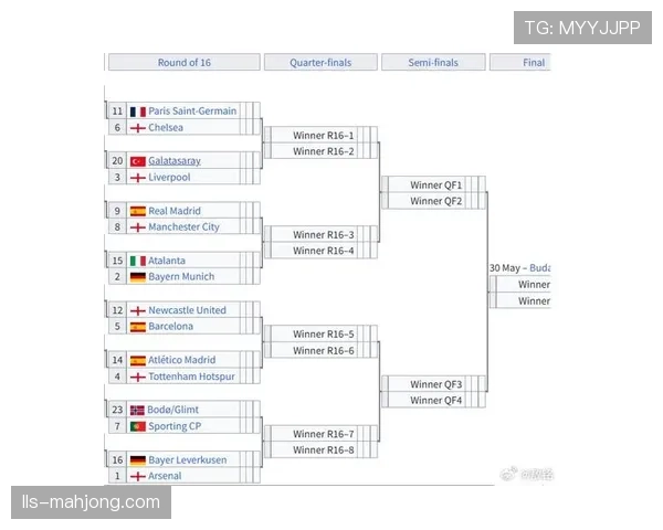欧足联确认：2026-27赛季欧冠新赛制抽签流程与赛程模板最终确定